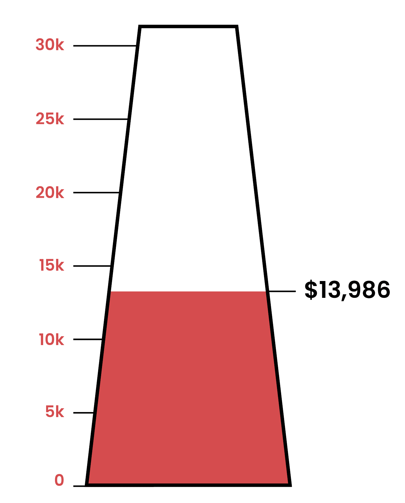 Uncommen $10 Donation